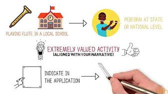 Activities To Report In Application Using Common App Part 2